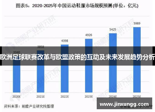 欧洲足球联赛改革与欧盟政策的互动及未来发展趋势分析